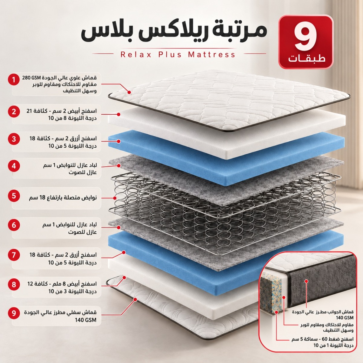 مرتبة ريلاكس بلاس | 200-120 سم 3